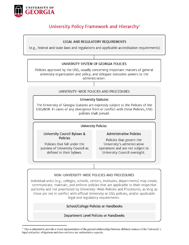 University Policy Framework & Hierarchy 